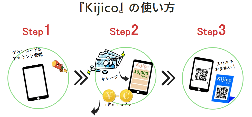 「Kijico」の使い方