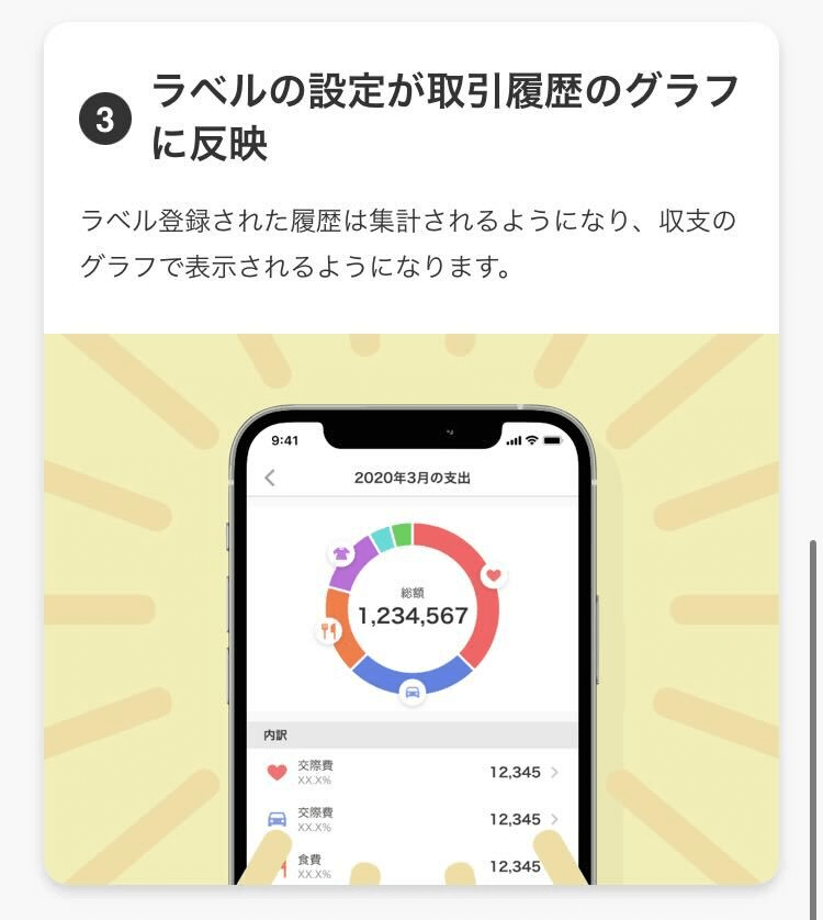3.ラベルの設定が取引履歴のグラフに反映
