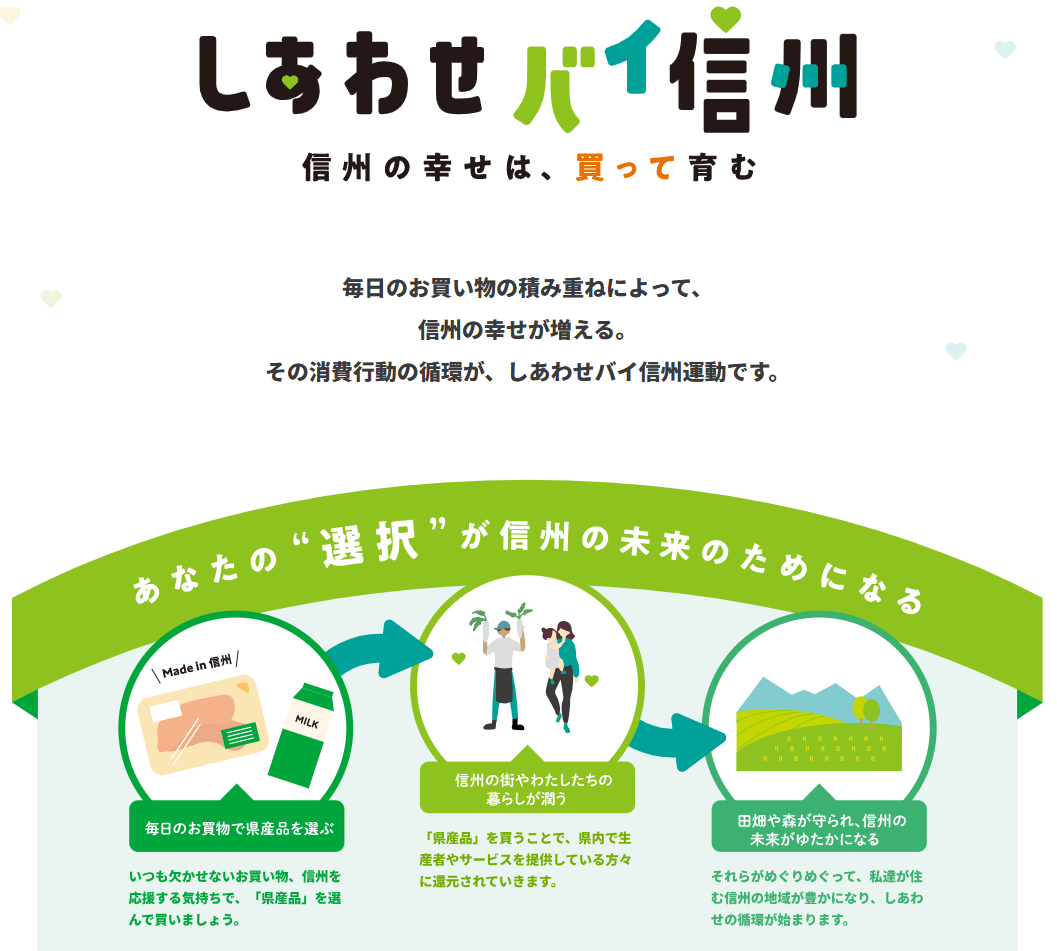 しあわせバイ信州 公式サイトのスクリーンショット