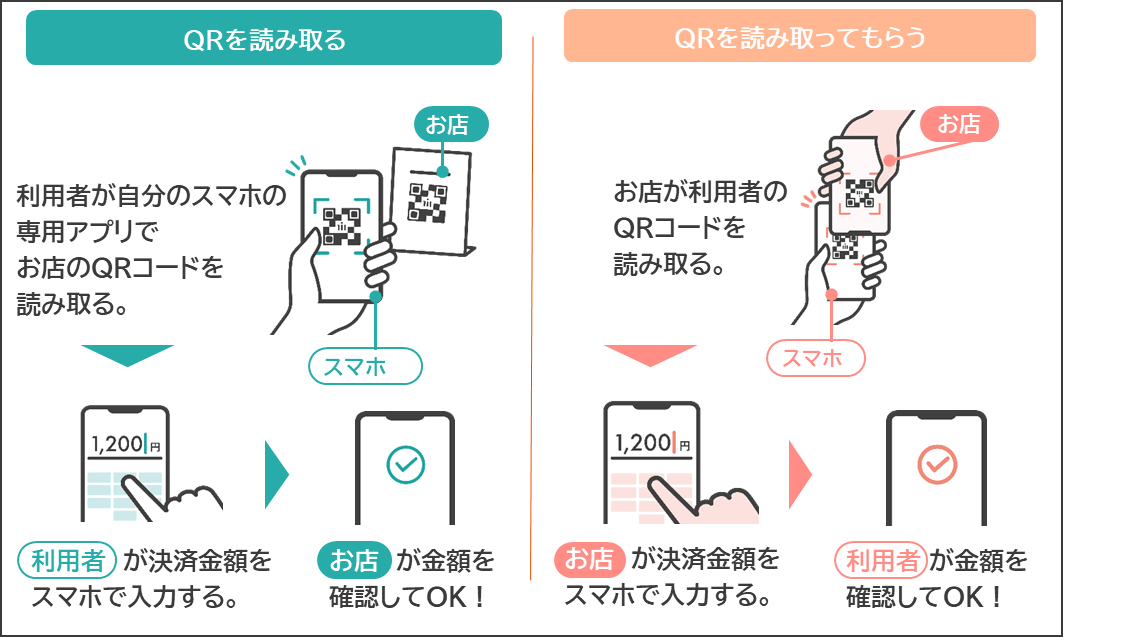 ichicoの利用方法