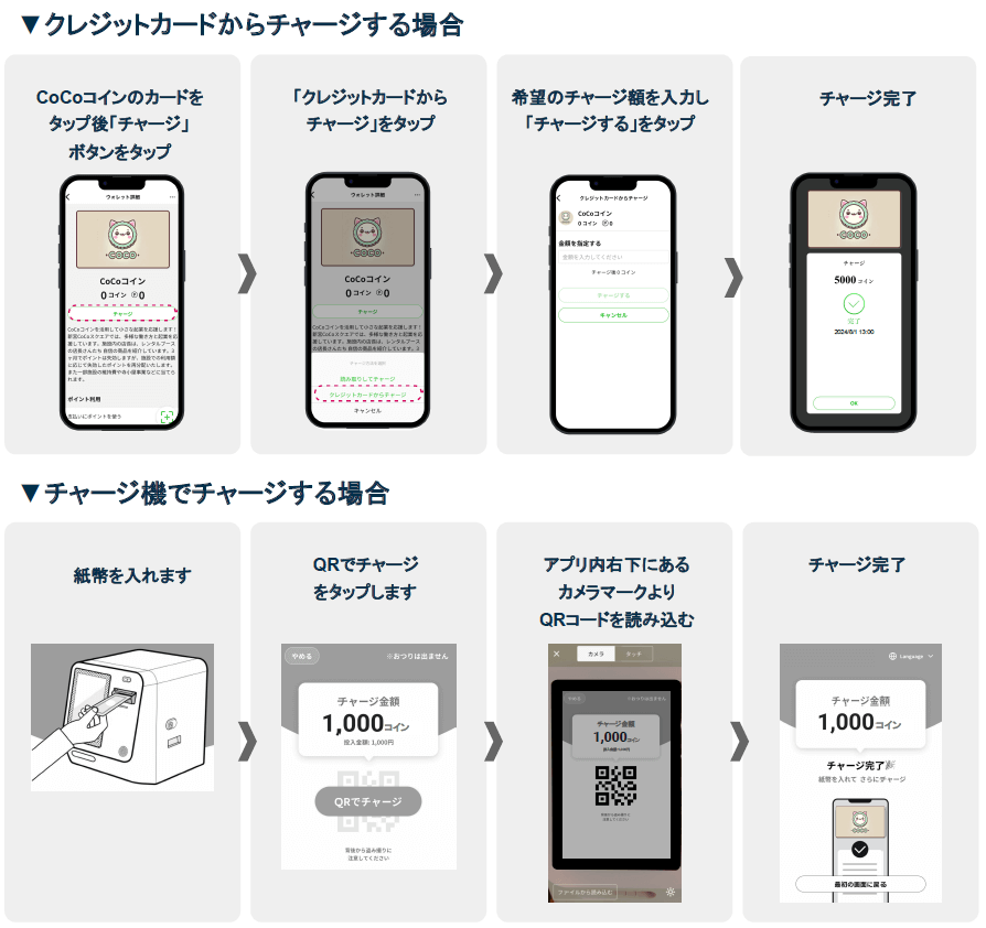 CoCoコイン チャージ
