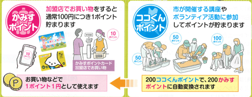200ココくんポイントで、200かすみポイントに自動変換されます