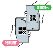 桐ペイの使い方2