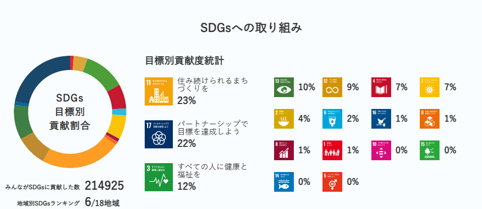 SDGsへの取り組み