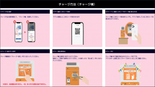 ばんだいコイン チャージ方法