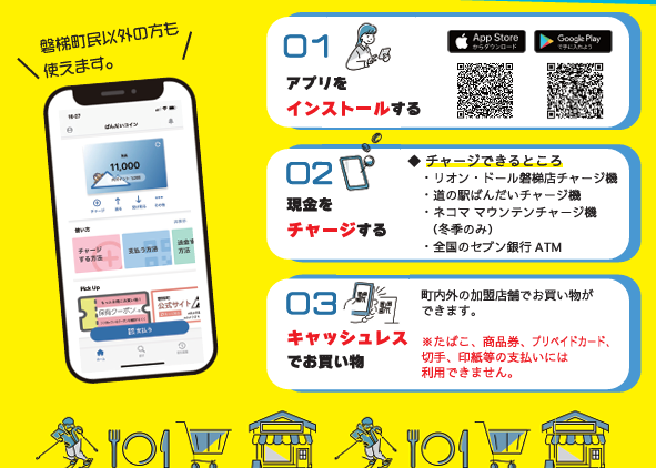 ばんだいコイン 使い方