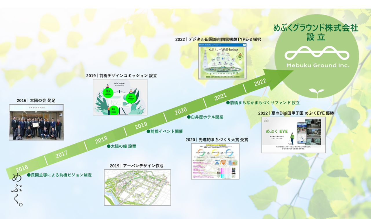 めぶくPay