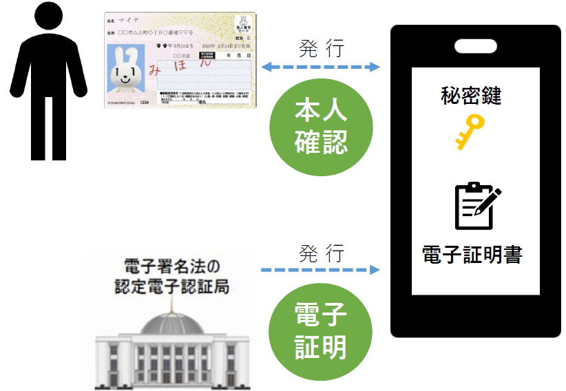 めぶくPay セキュリティ