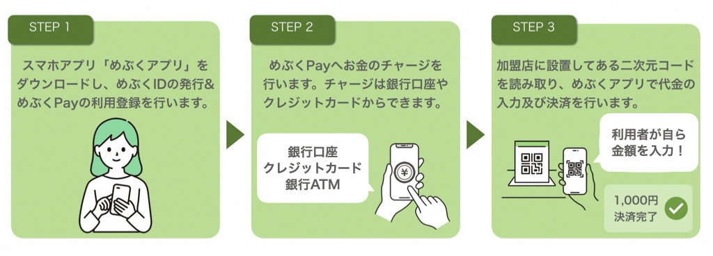 めぶくPay 支払い
