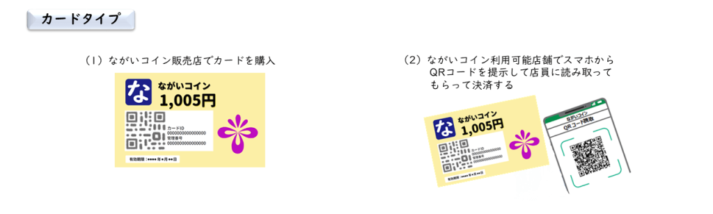 ながいコイン　カードタイプ