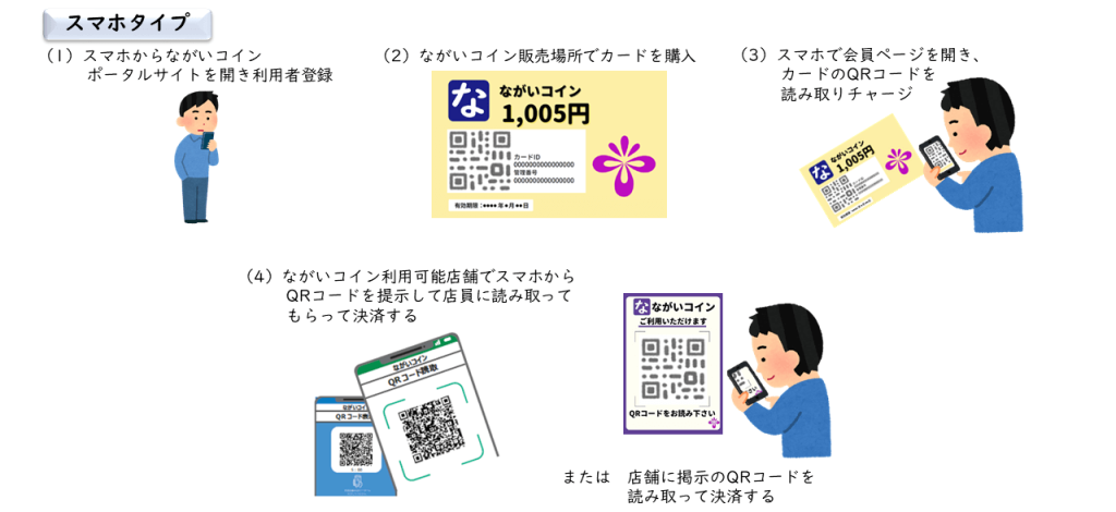 ながいコイン　スマホタイプ