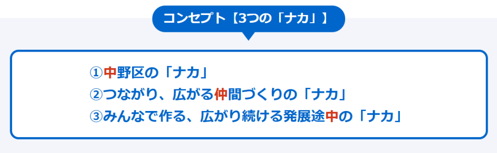 コンセプト【3つの「ナカ」】