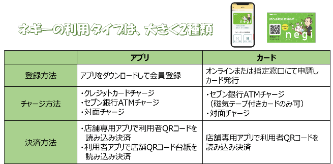 ネギーの利用タイプ