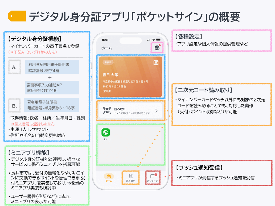 デジタル身分証アプリ「ポケットサイン」