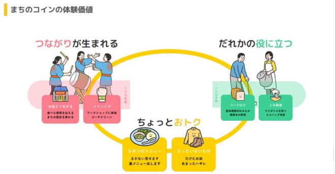 地域通貨「とっぱ」 まちのコインの体験価値