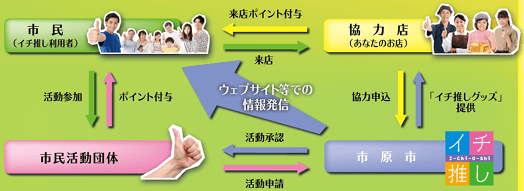 協力店募集チラシ