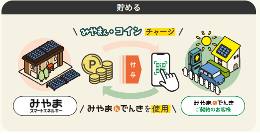 みやまん・コインを貯める