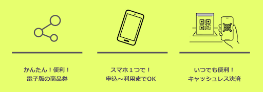 天草のさりーの仕組み