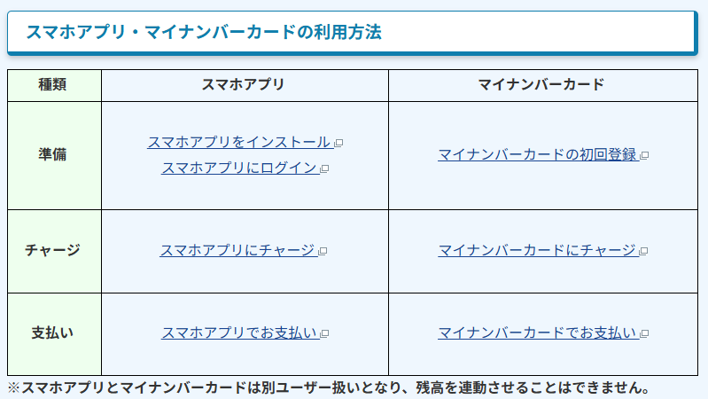 天草のさりーの使い方