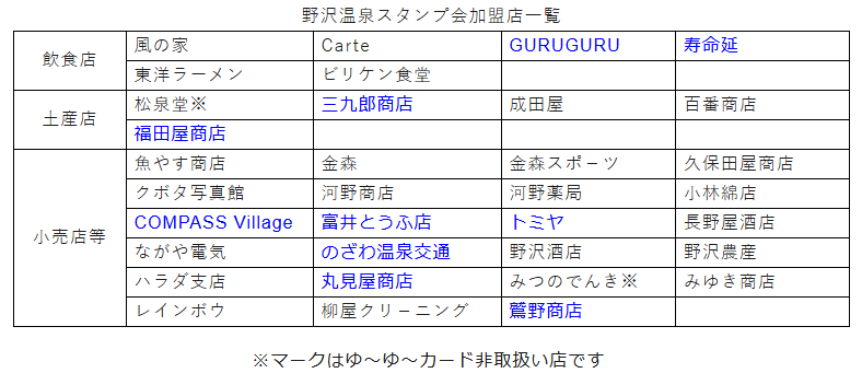 野沢温泉スタンプ会加盟店一覧