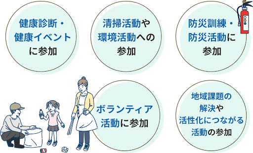 RUC POINTを貯める方法