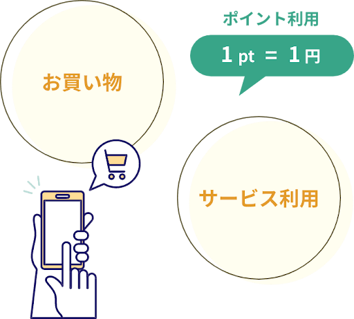 RUC POINTは宇和島市内の様々な加盟店で利用可能