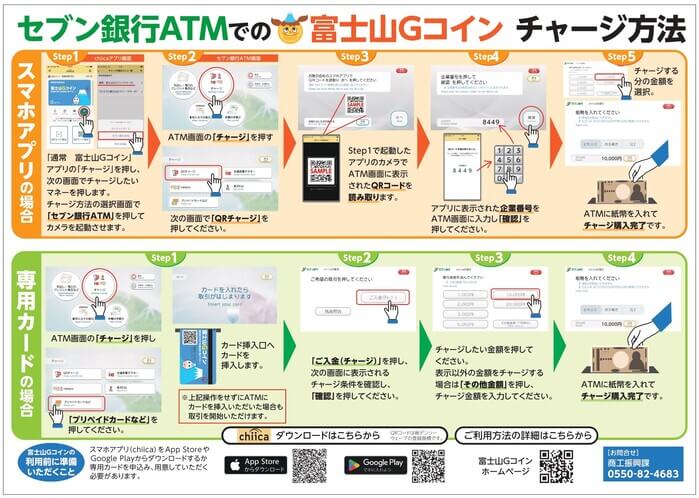 富士山Gコインのセブン銀行でのチャージ方法