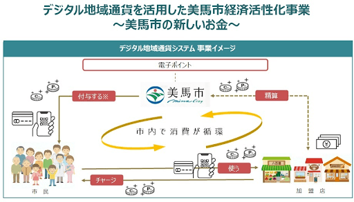 「MIMACA」の仕組み